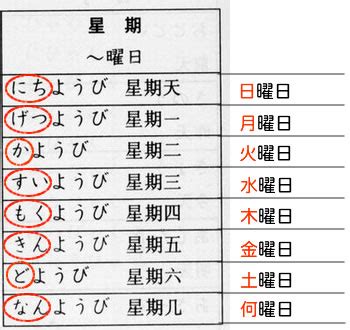 日文 金木水火土|日本星期對照表：輕鬆記憶曜日月火水木金土日 